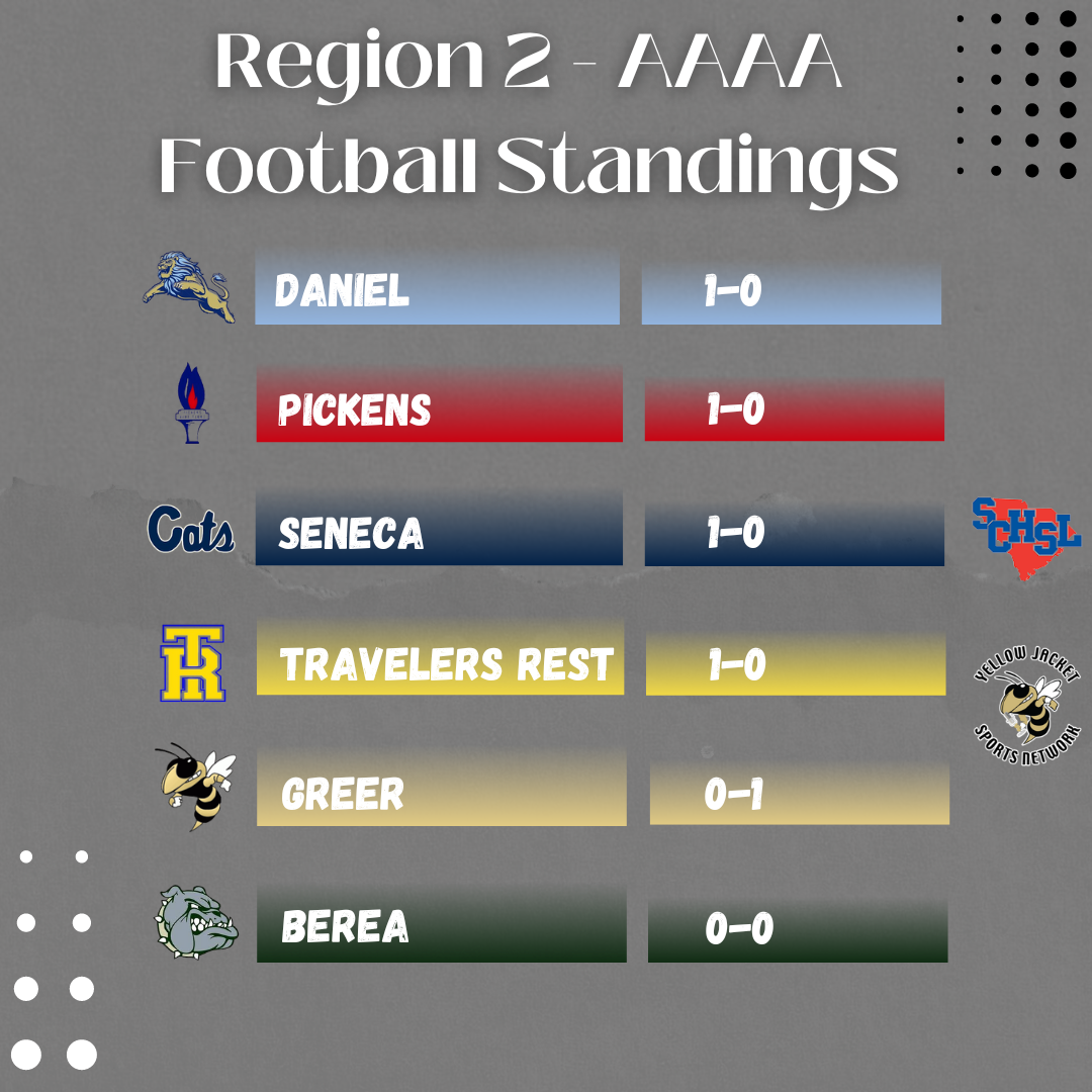 2012 NFL Standings